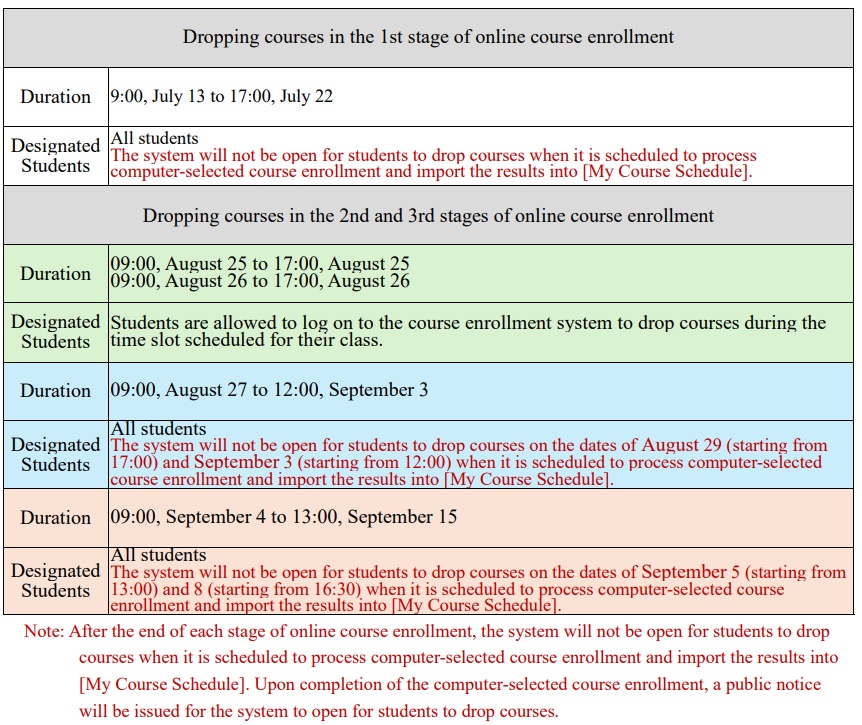 dropping course